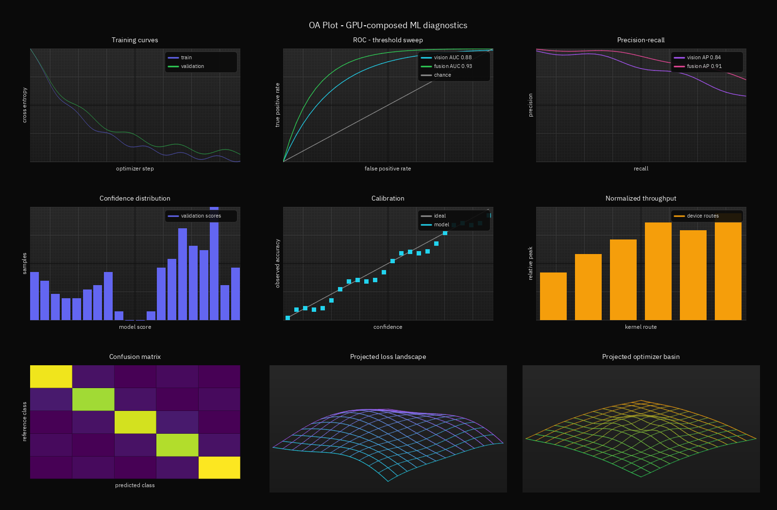 OA Plot dark model diagnostics gallery