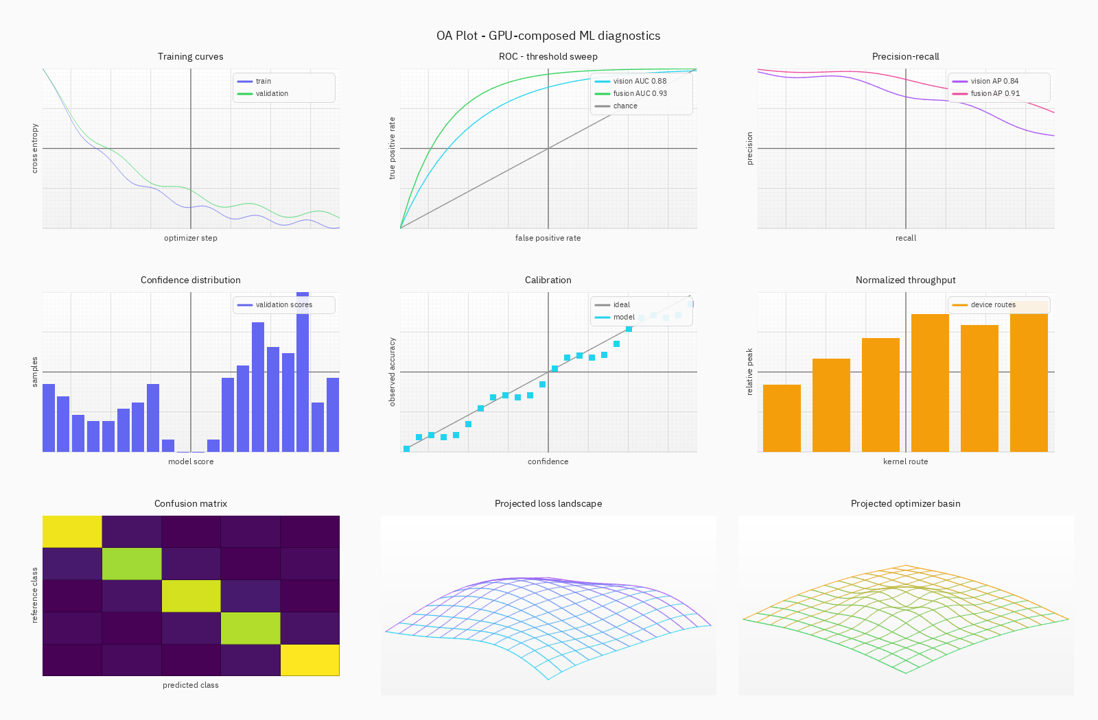 OA Plot light model diagnostics gallery