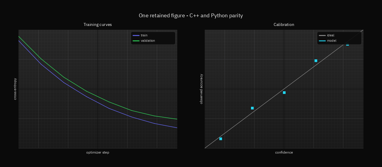 OA Plot C++ and Python parity intro