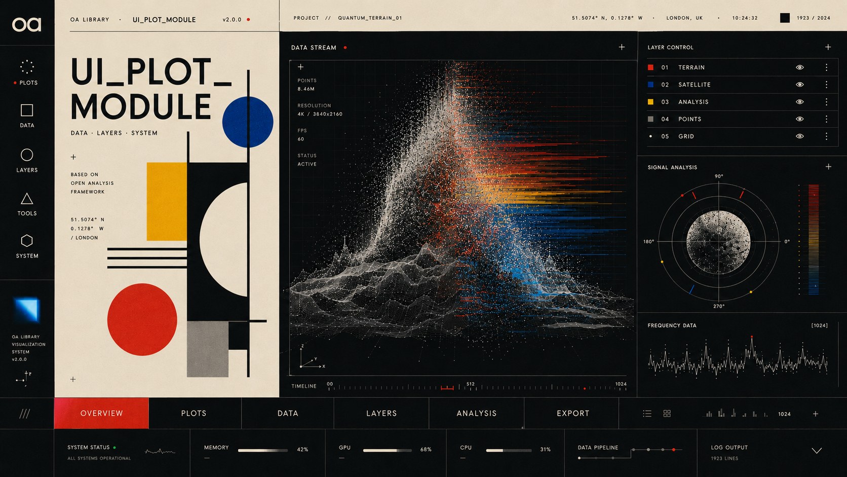 Oa Ui and Plot data interface